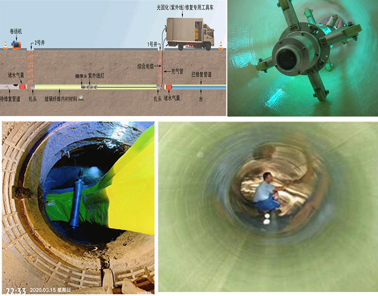 潘集UV-CIPP内衬修复