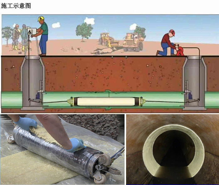 潘集管道局部点状修复